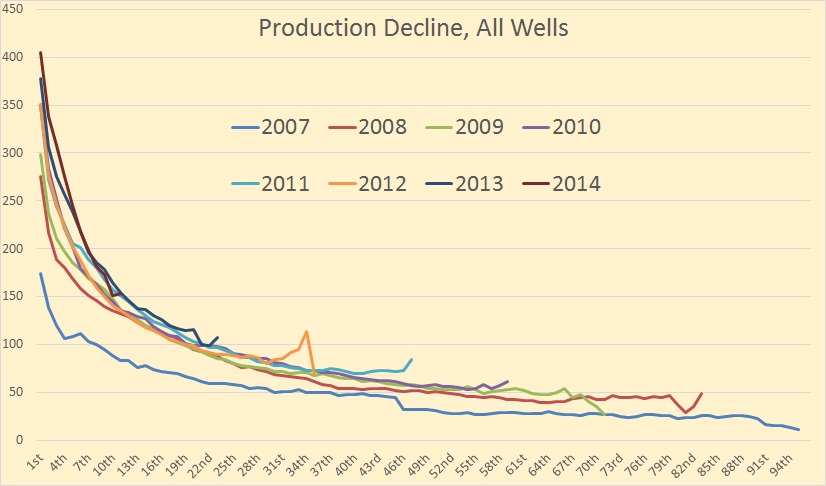 The Bakken, What the Data Tells US thumbnail