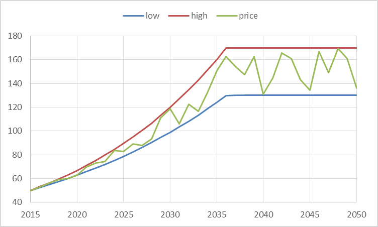 $61B worth of gold and valuable components end up in the dump