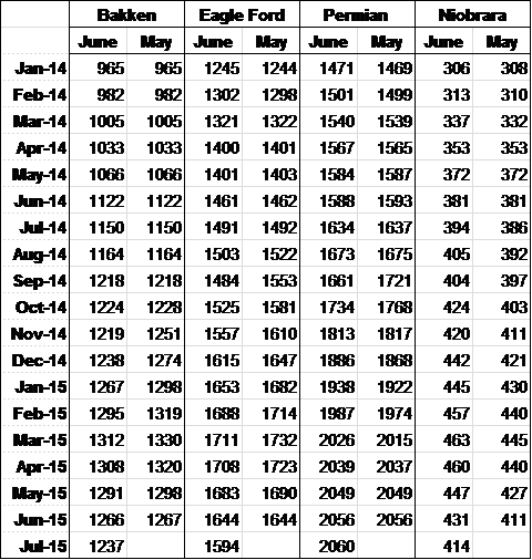 Markup Multiplier Chart