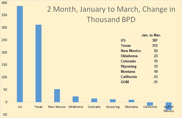 U.S. fishing generated more than $200B in sales in 2015, two