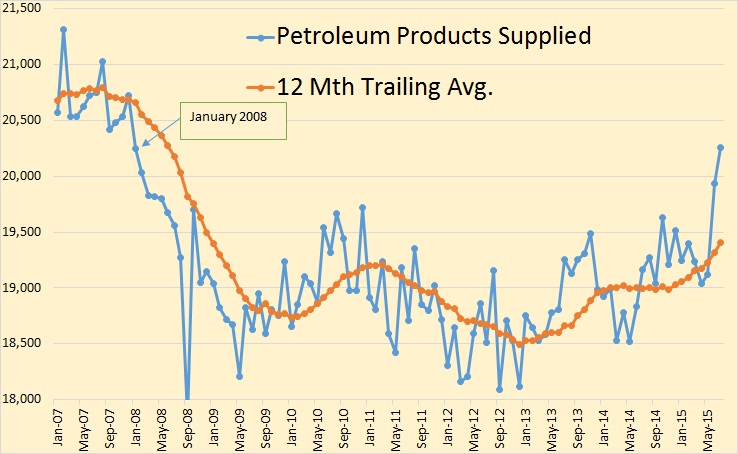 US Oil Production Nears Previous Peak – Peak Oil Barrel