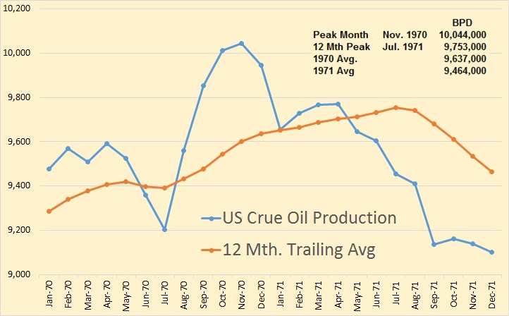 US Oil Production Nears Previous Peak thumbnail
