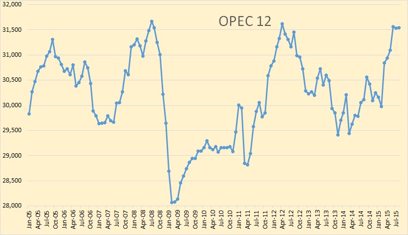 OPEC 12
