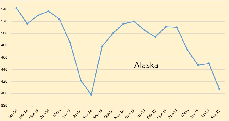 Efficiency curves for PSM and DPSM at 42 V, 48V and 56 V LV voltages