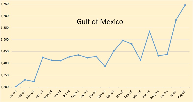 U.S. fishing generated more than $200B in sales in 2015, two