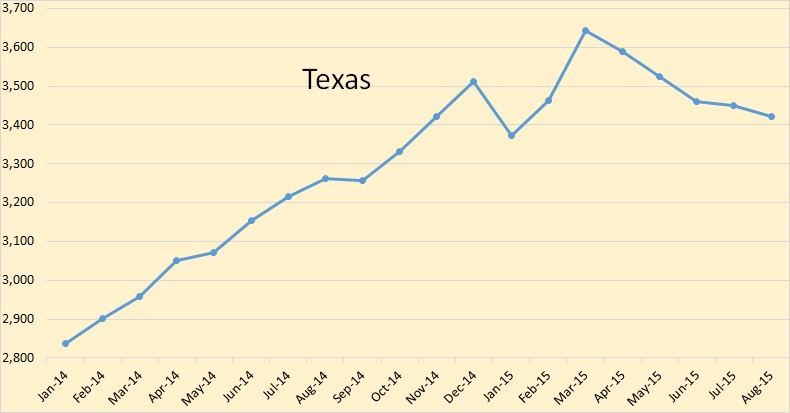 U.S. fishing generated more than $200B in sales in 2015, two