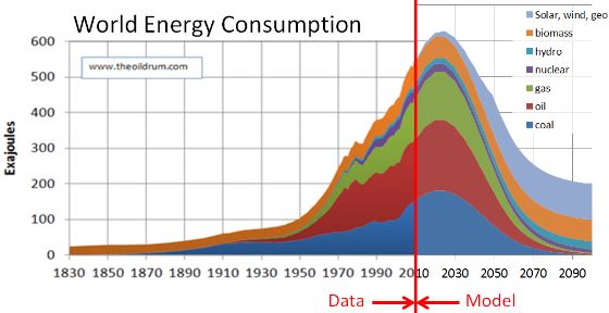 Looking Back 10 Years After Peak Oil thumbnail