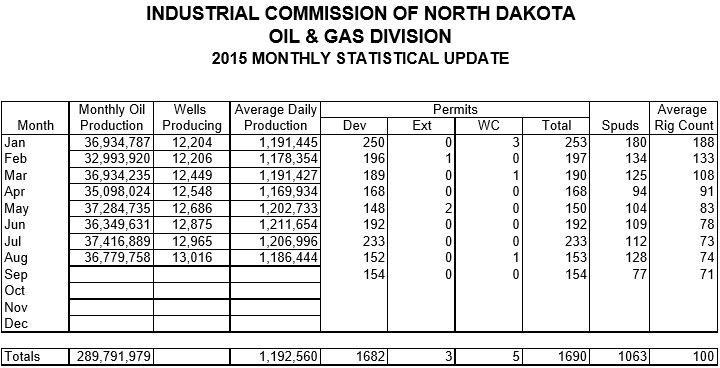 Peak Oil Open Thread – Peak Oil Barrel