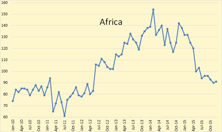 LATAM's Cargo Revenue Is Down 20.2% YoY