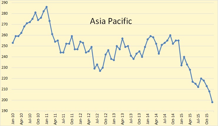 BH Asia Pacific