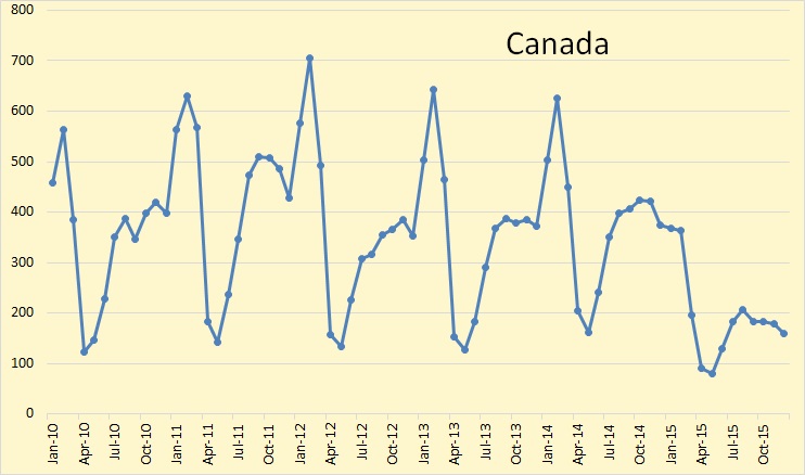 BH Canada