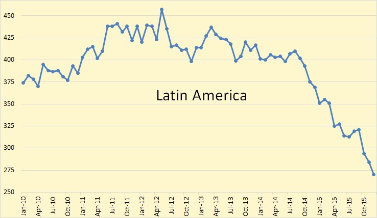 BH Latin America