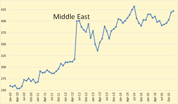 BH Middle East