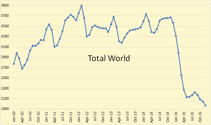 BH Total World