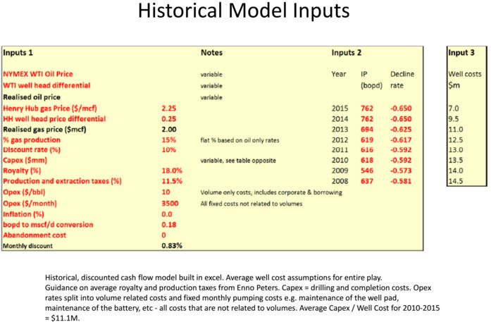 Ciaran Historical Model Inputs