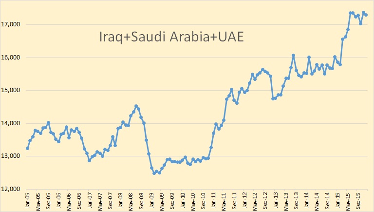 Iraq+Saudi+UAE