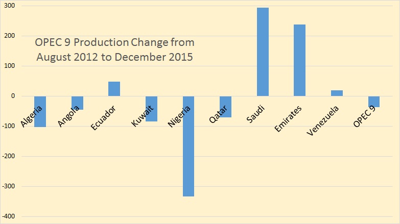 OPEC 9