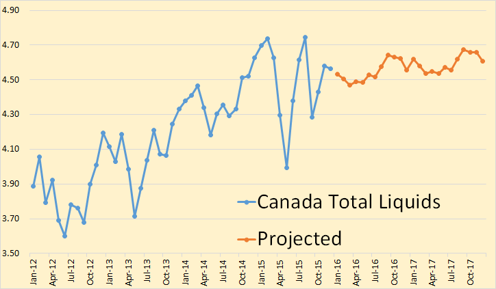 STEO Canada Liquids