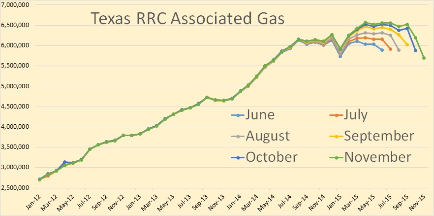 Texas Assciated Gas