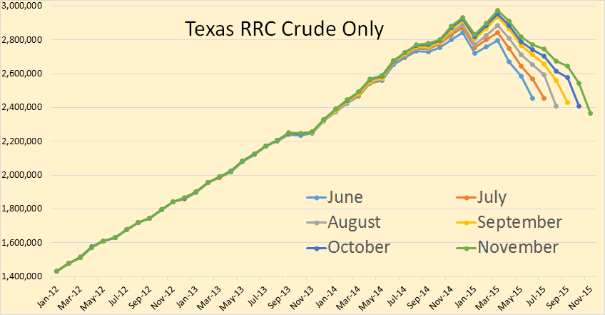 Texas Crude Only