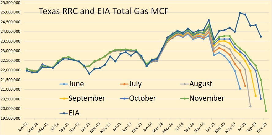 Texas Total Gas