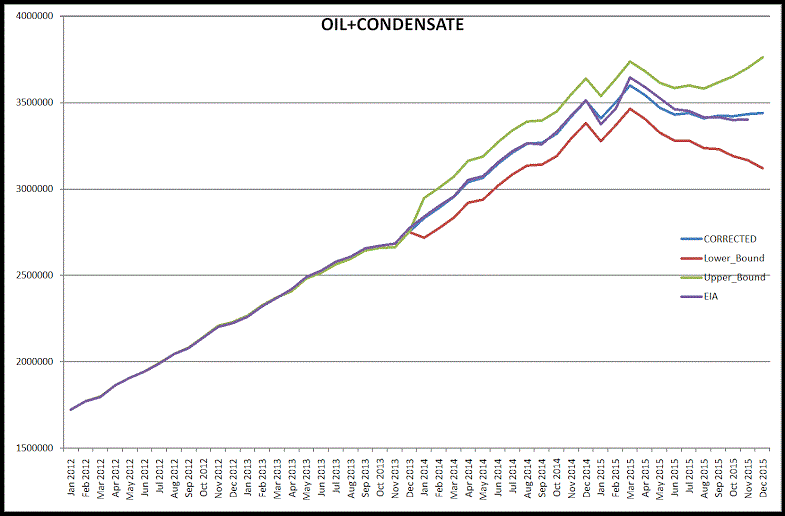 Texas Oil Production on a Plateau thumbnail