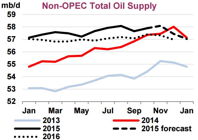 IEA Forecast 2