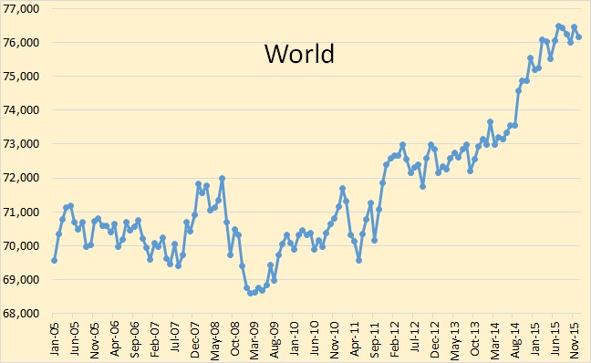 Oil Price And Its Effect On Production thumbnail