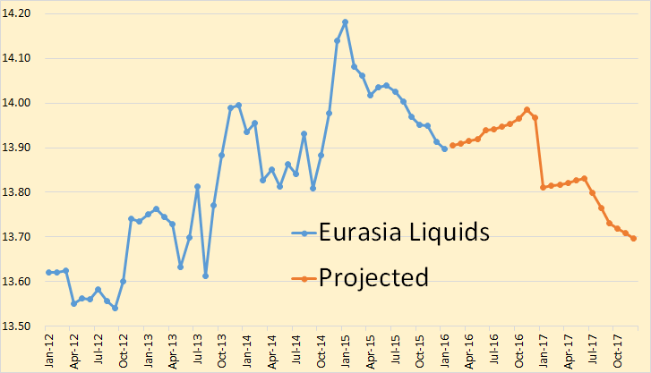 ST Eurasia Liquids