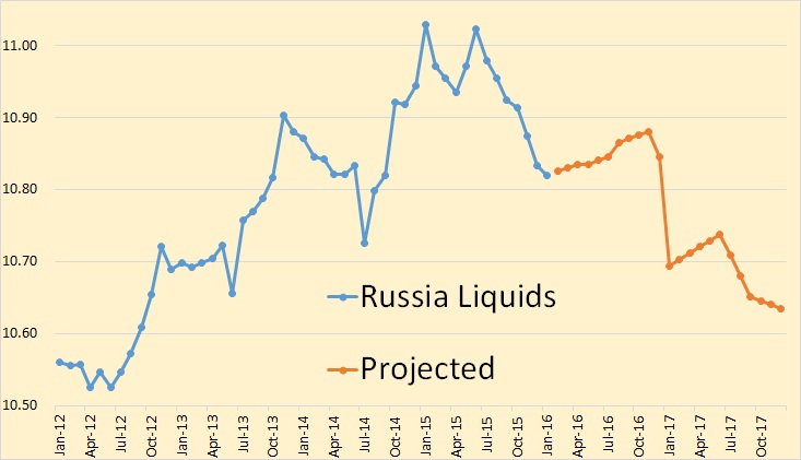ST Russia Liquids