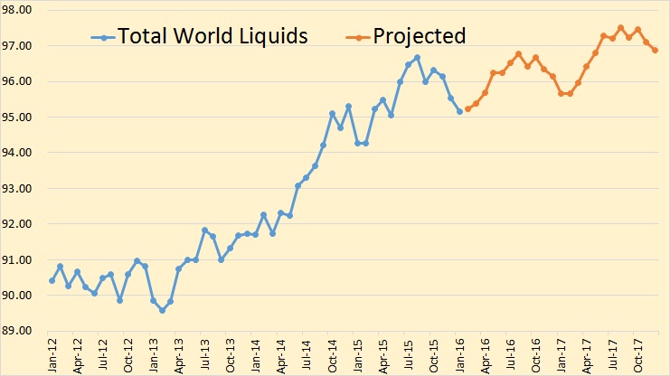 ST World Liquids