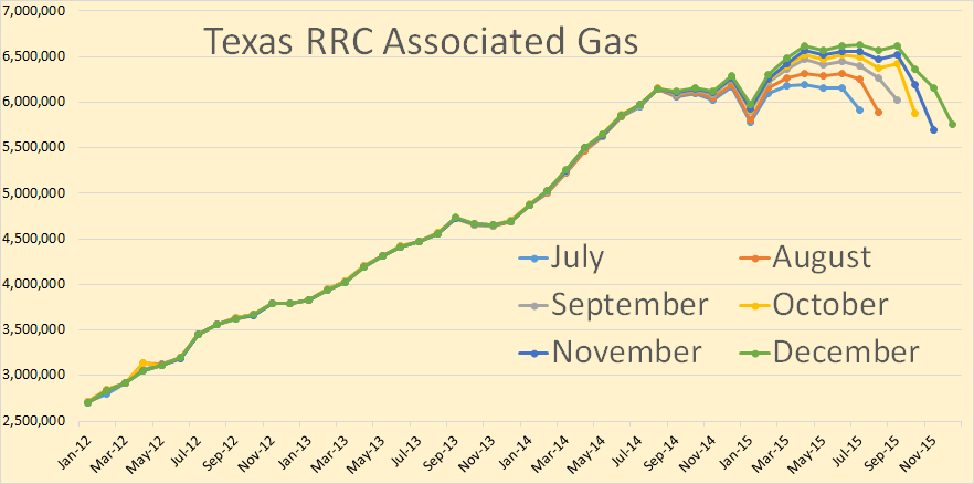 Texas Assciated Gas