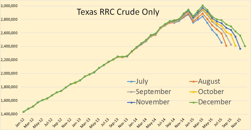 Texas Crude Only