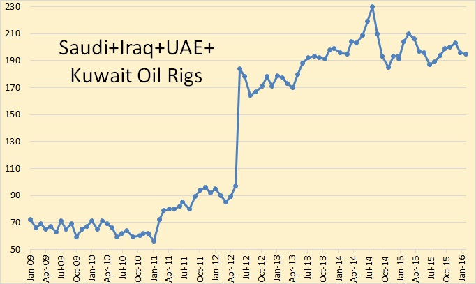 BH Saudi et. al.