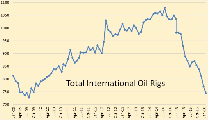 BH Total Intl Oil Rigs