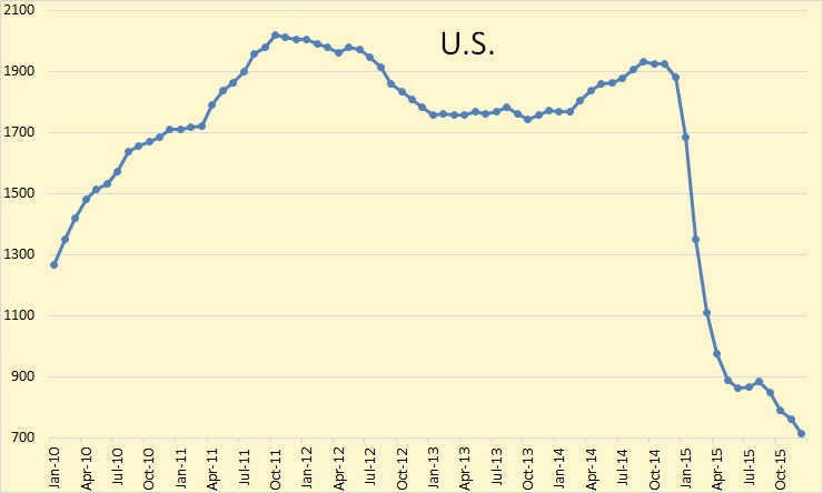 BH US Monthly