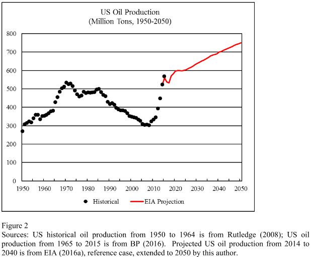 The Russian Federation Accounting And 54