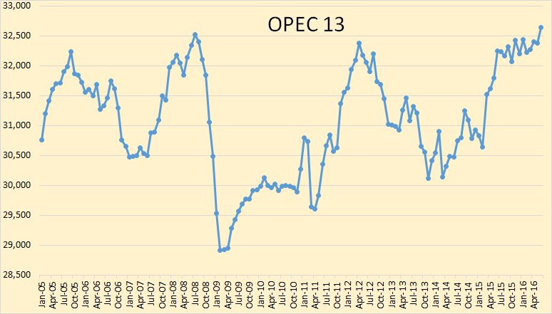 OPEC 13