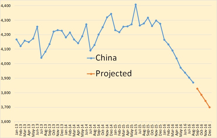 china-projected