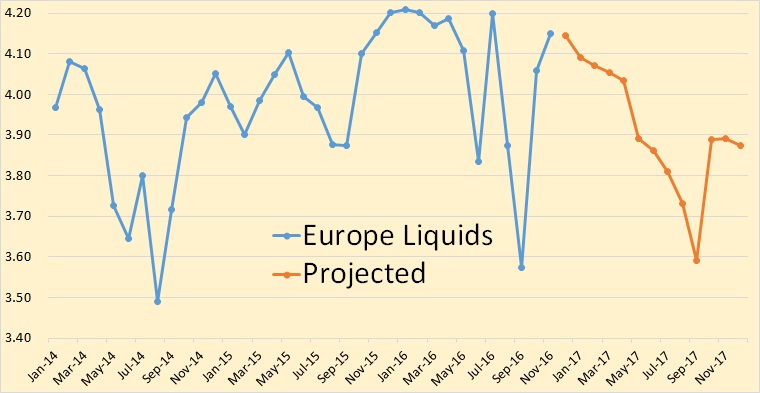 europe-liquids