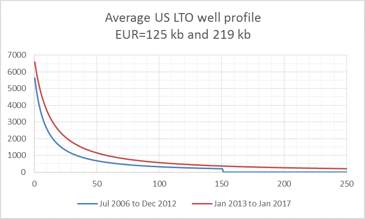 chart/