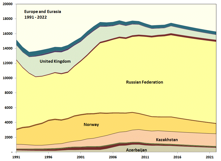 chart/