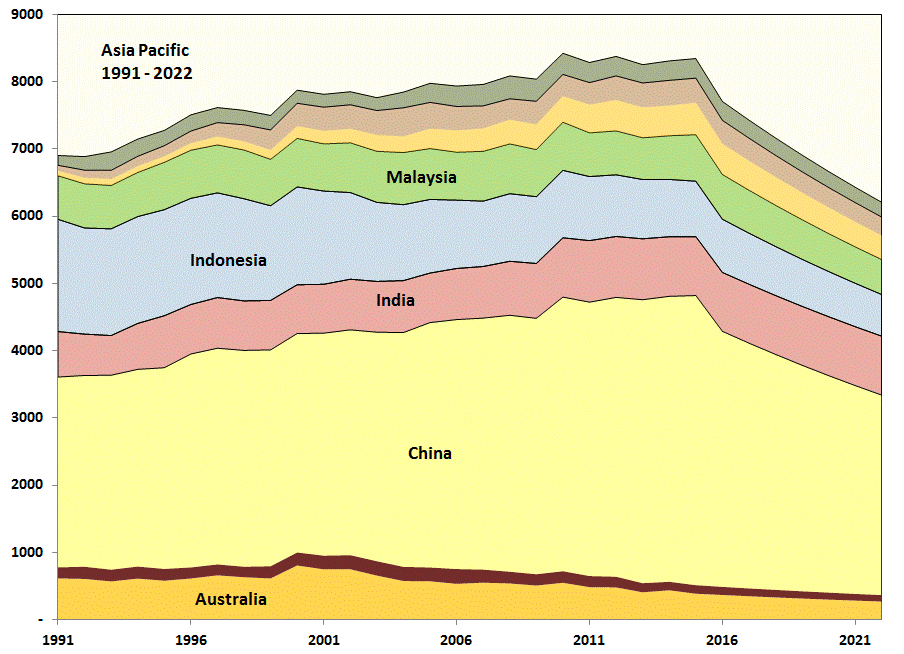 chart/