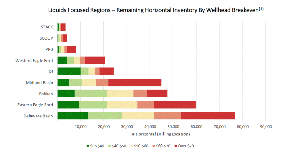 World Oil Production thumbnail