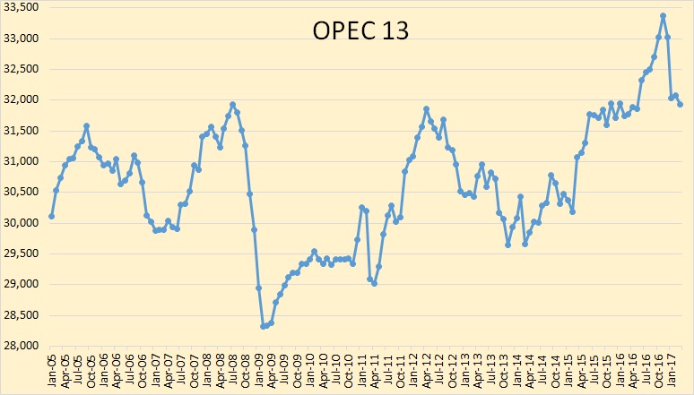 Crude Oil 2017 Chart