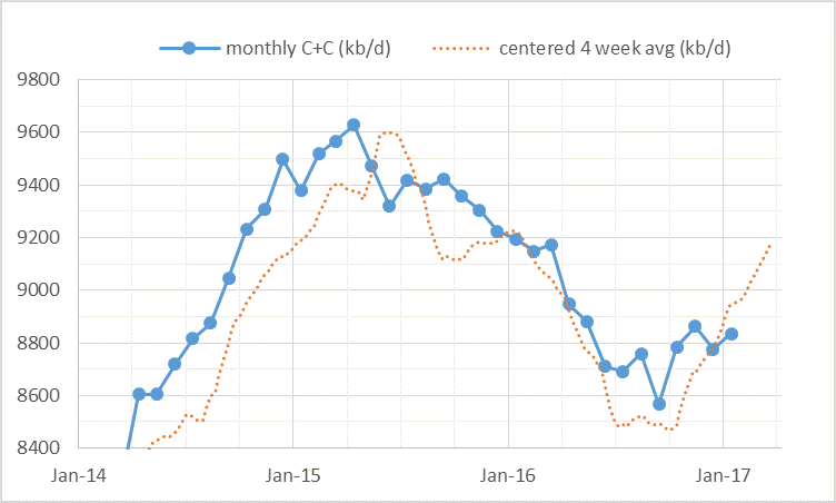 chart/