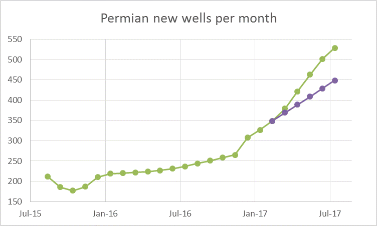 chart/