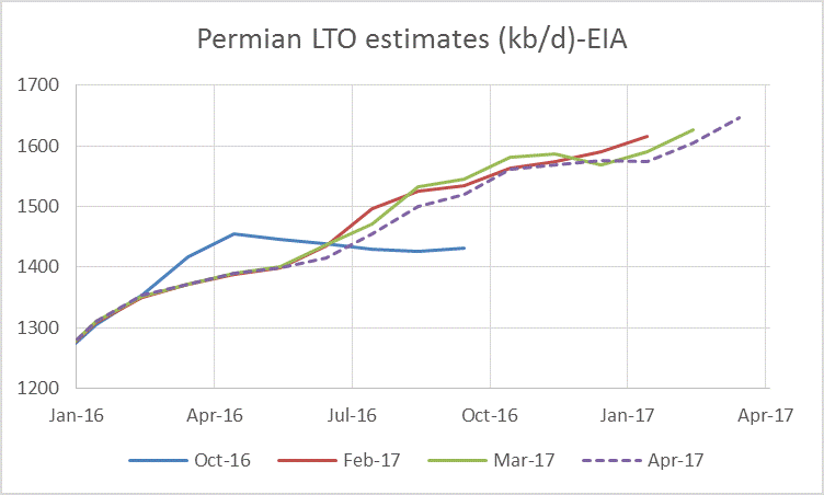 chart/