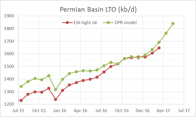 chart/