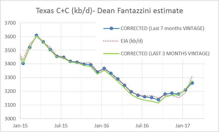 chart/